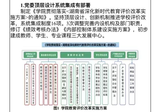 学院制定教育评价改革实施方案