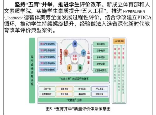 “五育并举”质量评价体系示意图